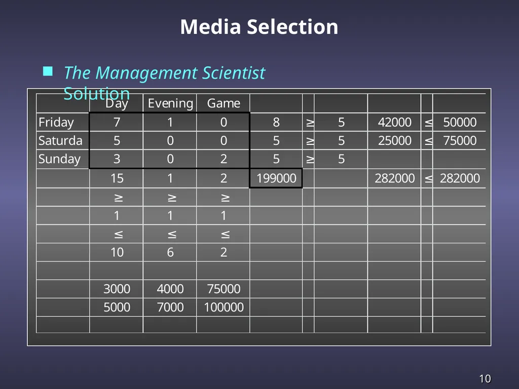 Modifications by A. Asef-Vaziri Chapter 4 Linear - slide 10 of 67