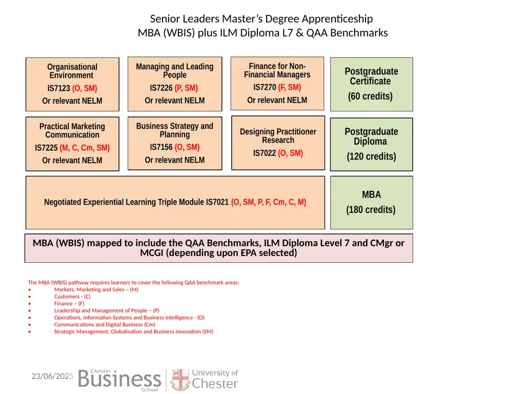 Senior Leaders Master’s Degree Apprenticeship MBA