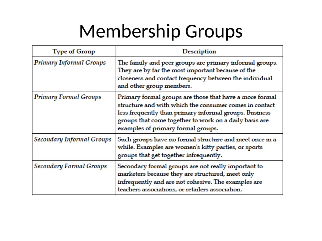 Unit III IMBA 6 Sem Consumer Motivation Scholars - slide 49 of 75