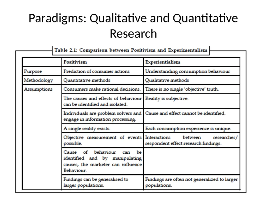 Unit III IMBA 6 Sem Consumer Motivation Scholars - slide 29 of 75