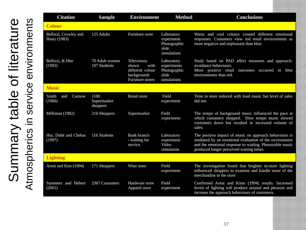 Research methodology by Dr.Y.Vijila Basic concepts - slide 37 of 63