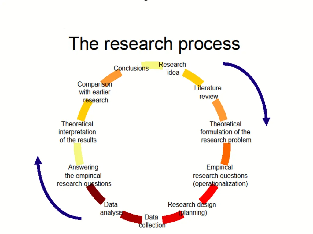Research methodology by Dr.Y.Vijila Basic concepts - slide 8 of 63