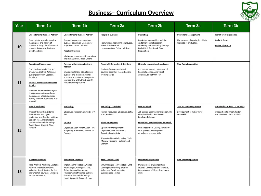 Business– Curriculum Overview