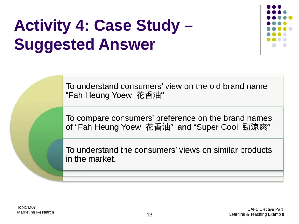 Topic M07: Marketing Research Technology Education - slide 13 of 51