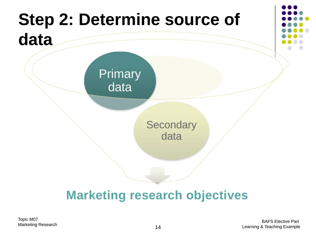 Topic M07: Marketing Research Technology Education - slide 14 of 51