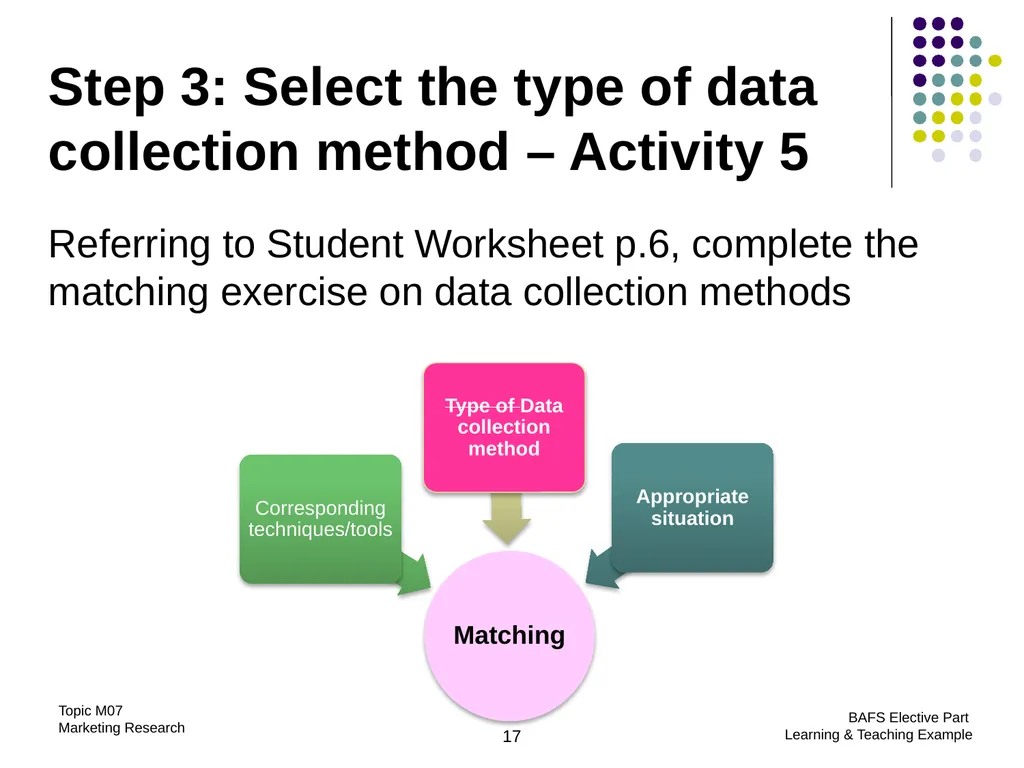 Topic M07: Marketing Research Technology Education - slide 17 of 51