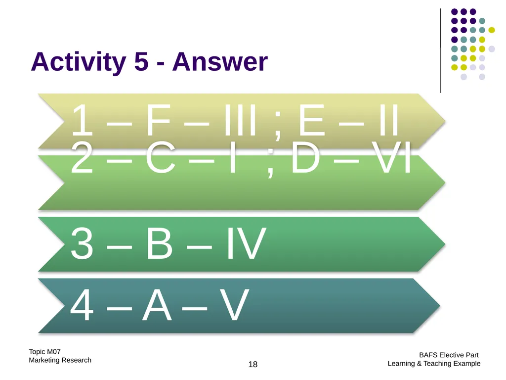 Topic M07: Marketing Research Technology Education - slide 18 of 51