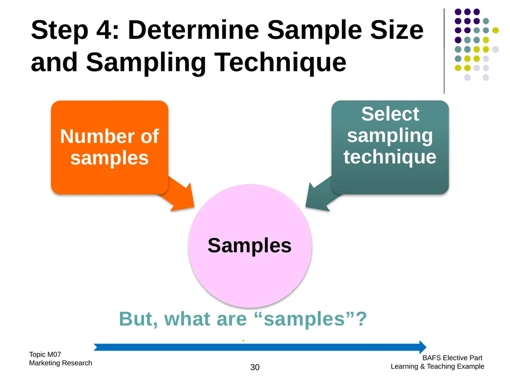 Topic M07: Marketing Research Technology Education - slide 30 of 51
