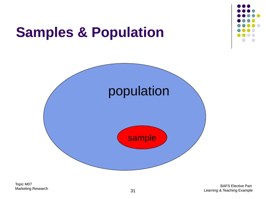 Topic M07: Marketing Research Technology Education - slide 31 of 51