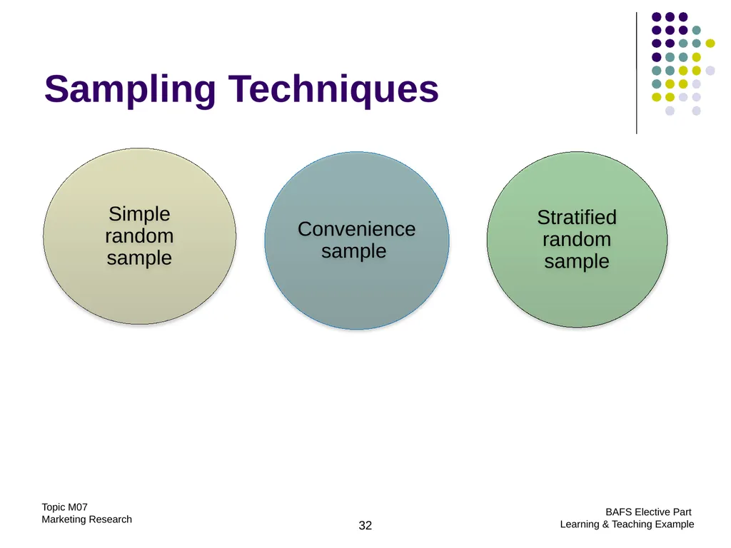 Topic M07: Marketing Research Technology Education - slide 32 of 51