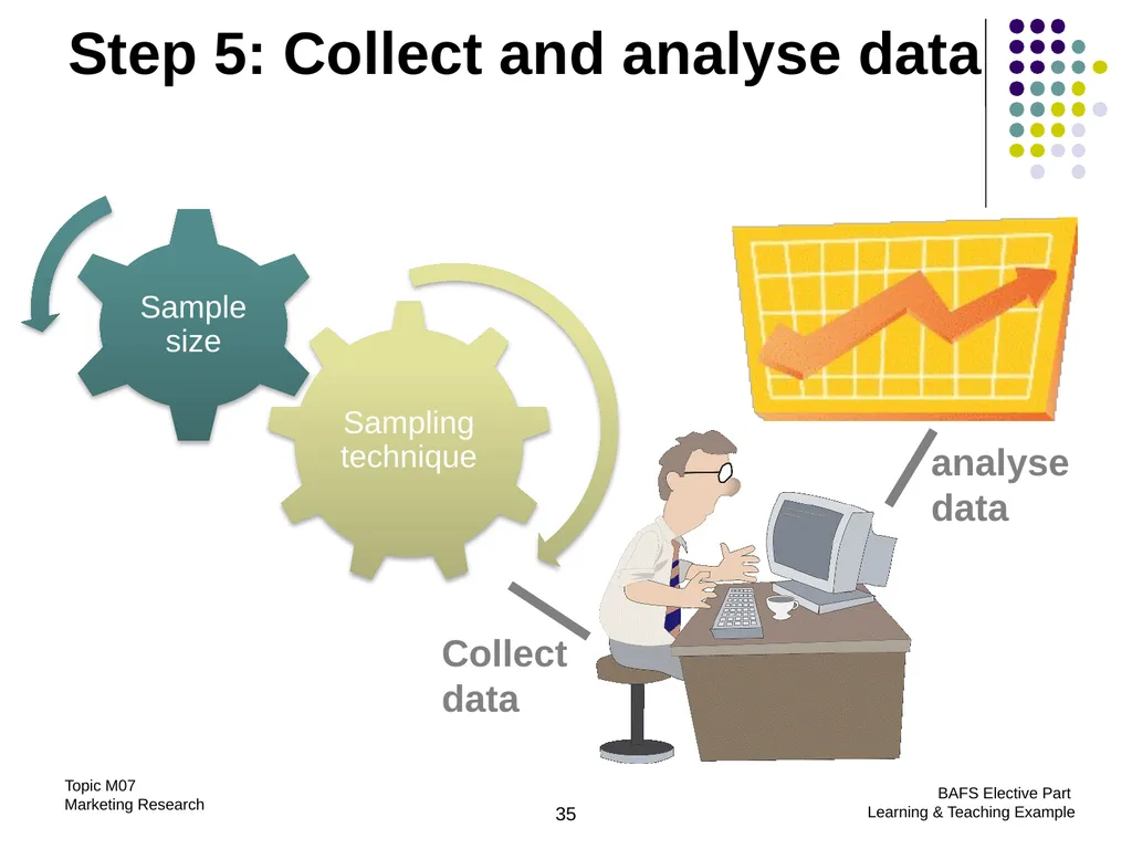 Topic M07: Marketing Research Technology Education - slide 35 of 51