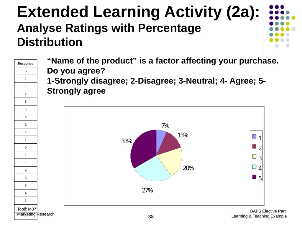 Topic M07: Marketing Research Technology Education - slide 38 of 51