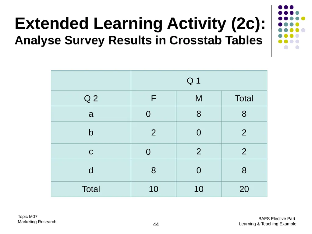 Topic M07: Marketing Research Technology Education - slide 44 of 51