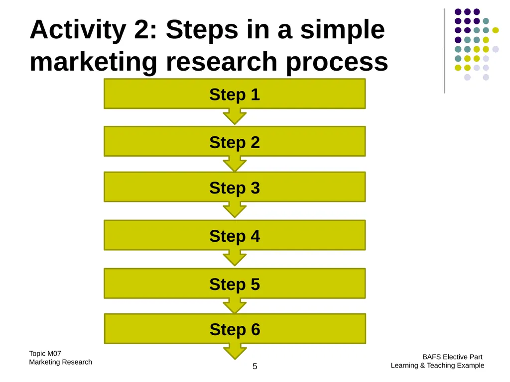 Topic M07: Marketing Research Technology Education - slide 5 of 51