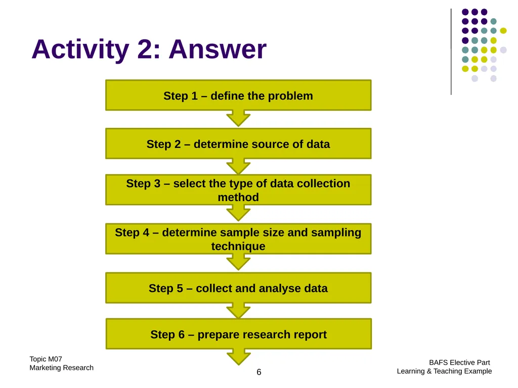 Topic M07: Marketing Research Technology Education - slide 6 of 51
