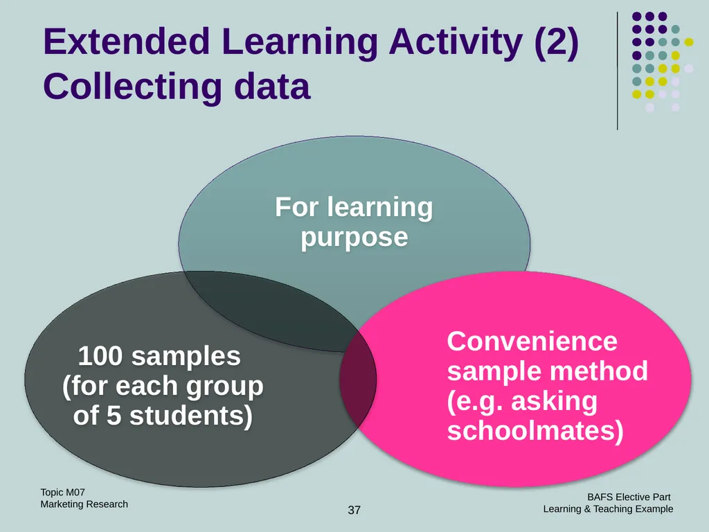 Topic M07: Marketing Research Technology Education - slide 37 of 51