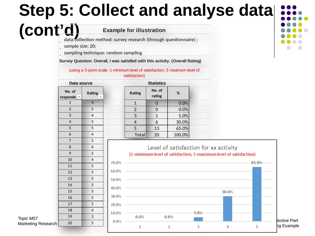 Topic M07: Marketing Research Technology Education - slide 36 of 51