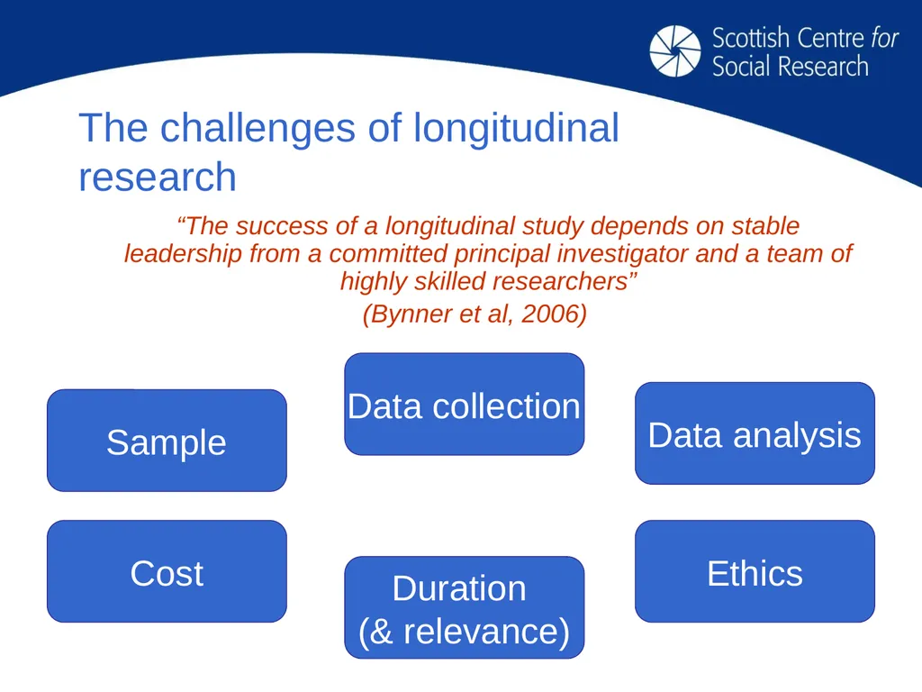 Key issues for longitudinal research design: - slide 4 of 32
