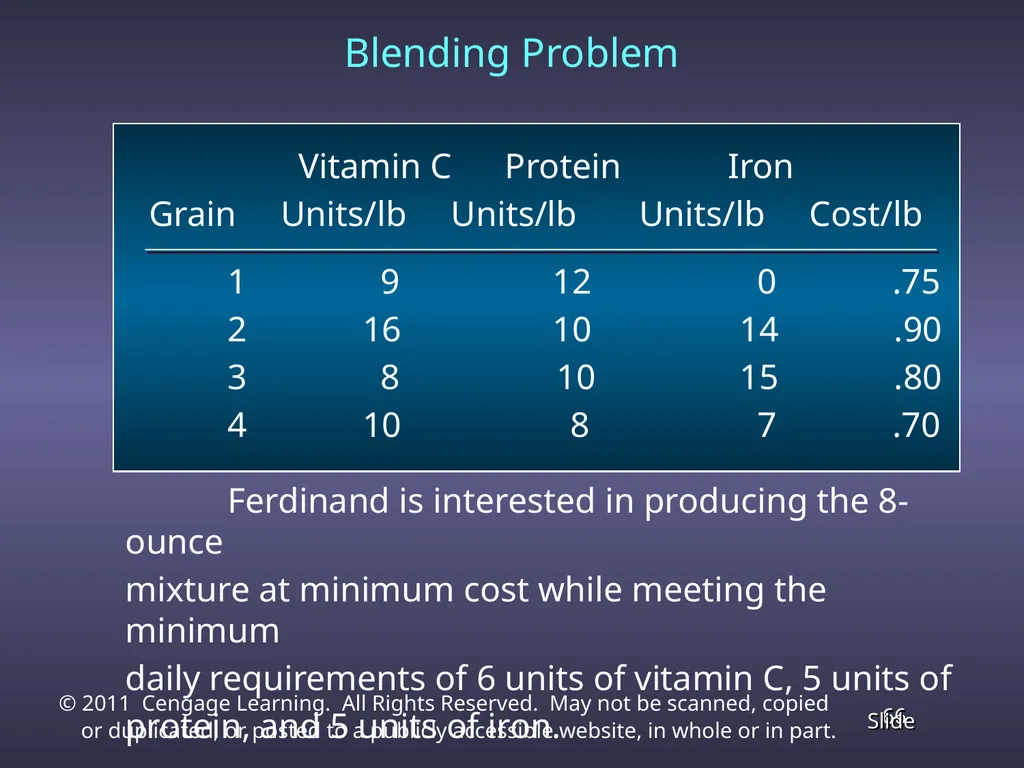 Chapter 4 Linear Programming Applications in - slide 66 of 70
