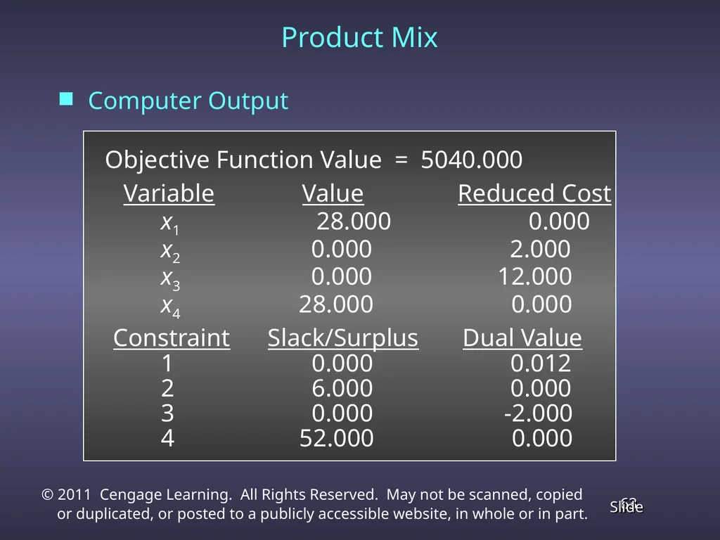 Chapter 4 Linear Programming Applications in - slide 63 of 70