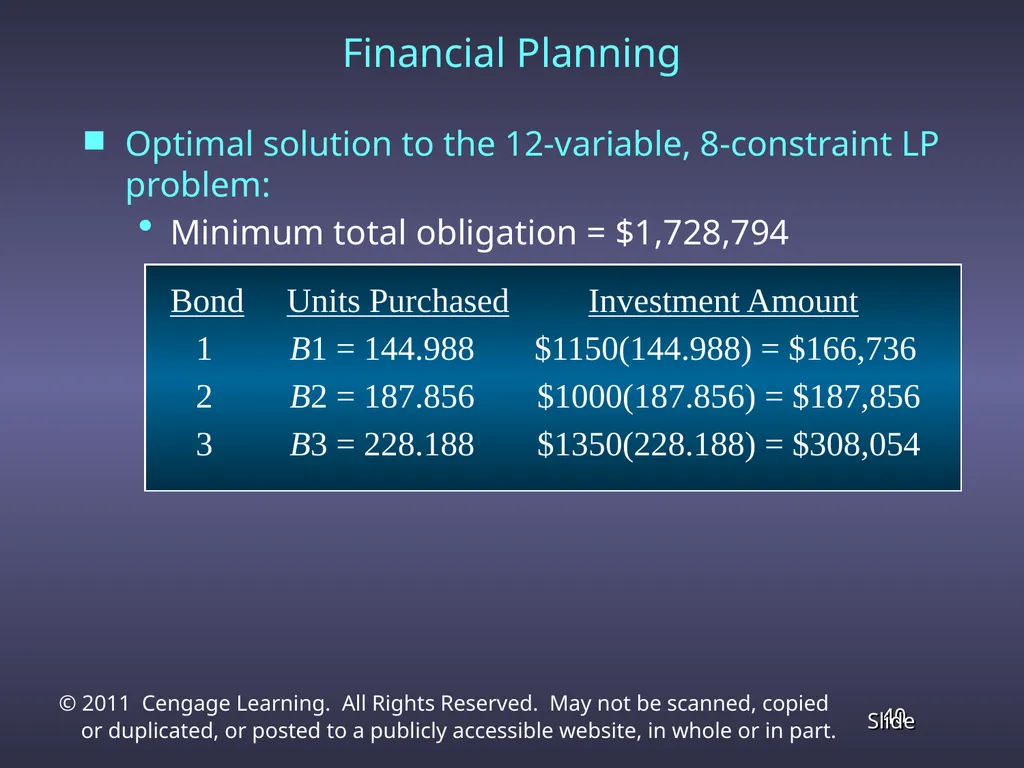 Chapter 4 Linear Programming Applications in - slide 40 of 70