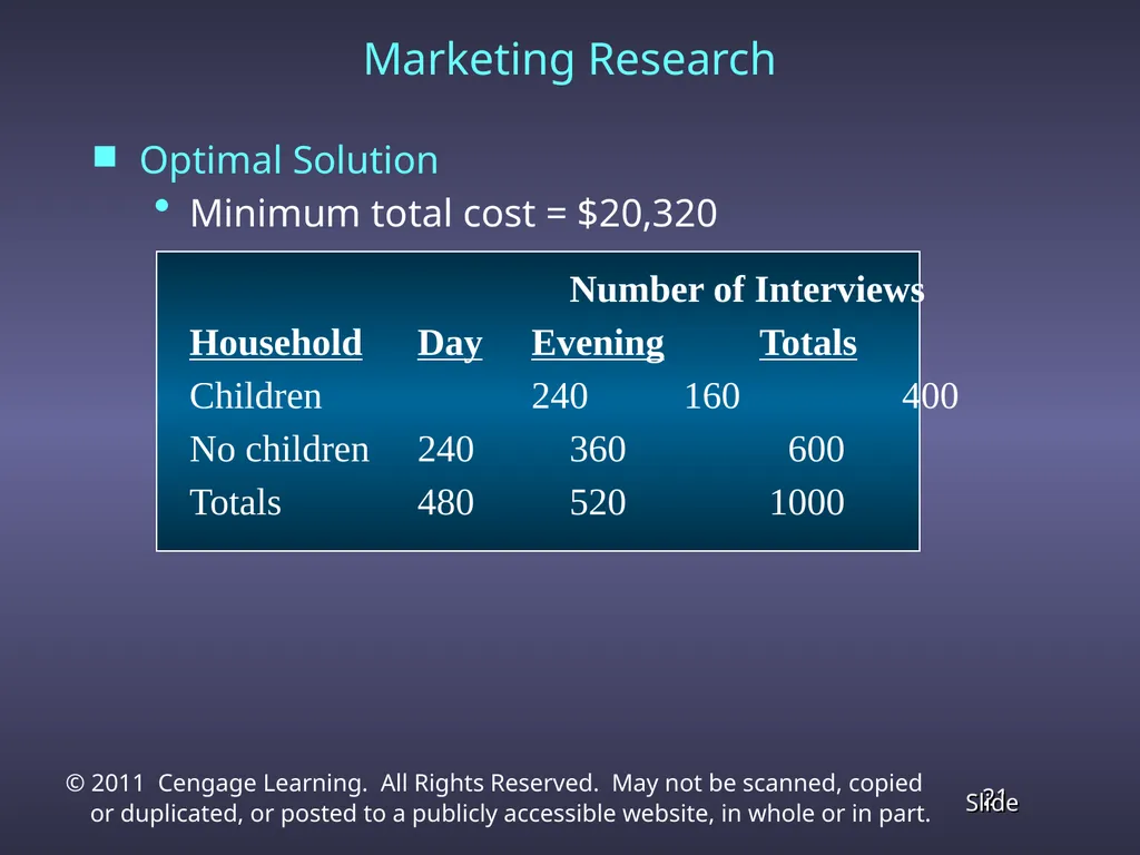 Chapter 4 Linear Programming Applications in - slide 21 of 70