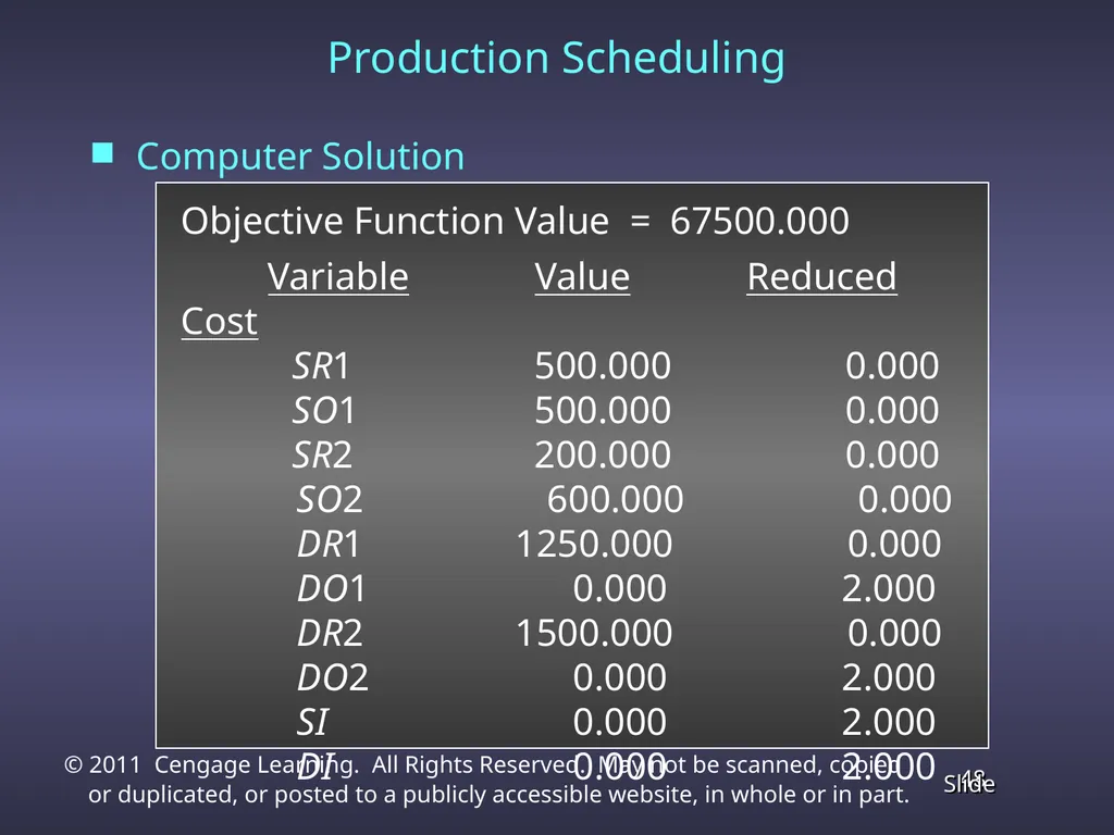 Chapter 4 Linear Programming Applications in - slide 48 of 70