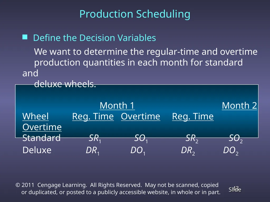 Chapter 4 Linear Programming Applications in - slide 43 of 70