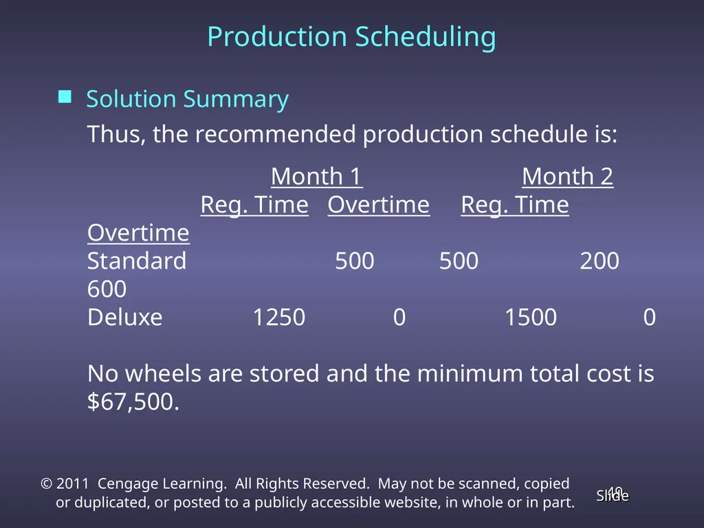 Chapter 4 Linear Programming Applications in - slide 49 of 70