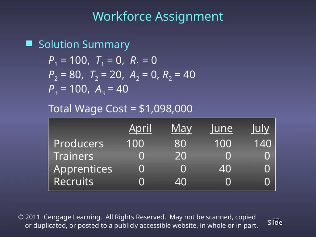 Chapter 4 Linear Programming Applications in - slide 57 of 70