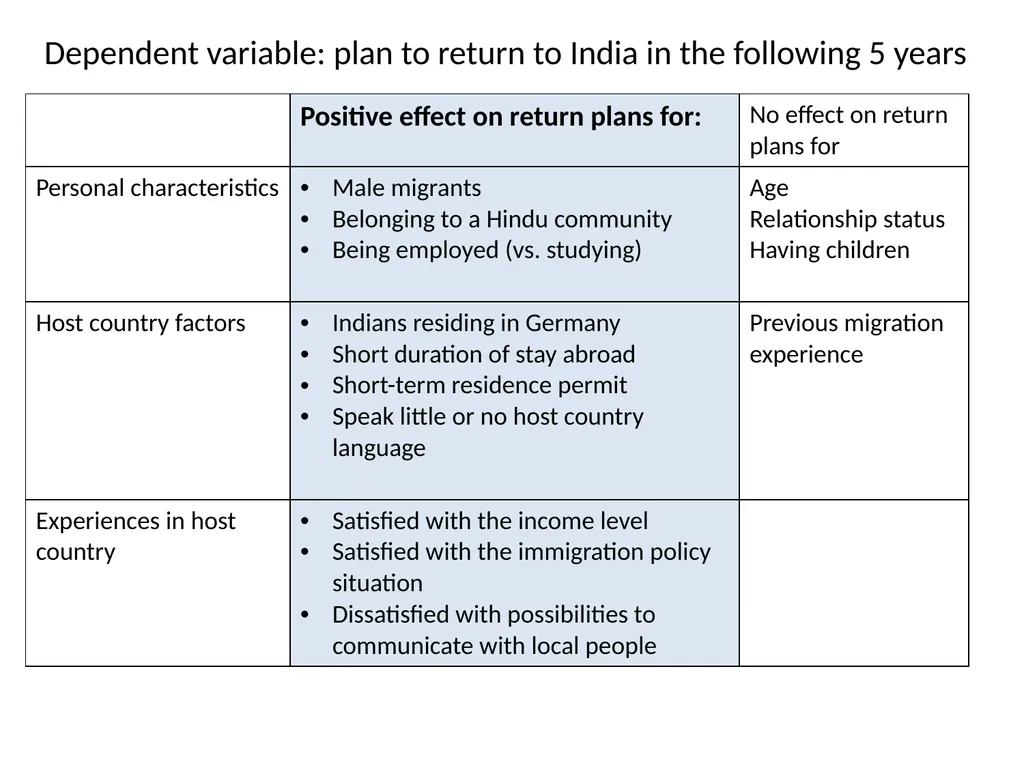Experiences in host countries and return plans: - slide 17 of 20
