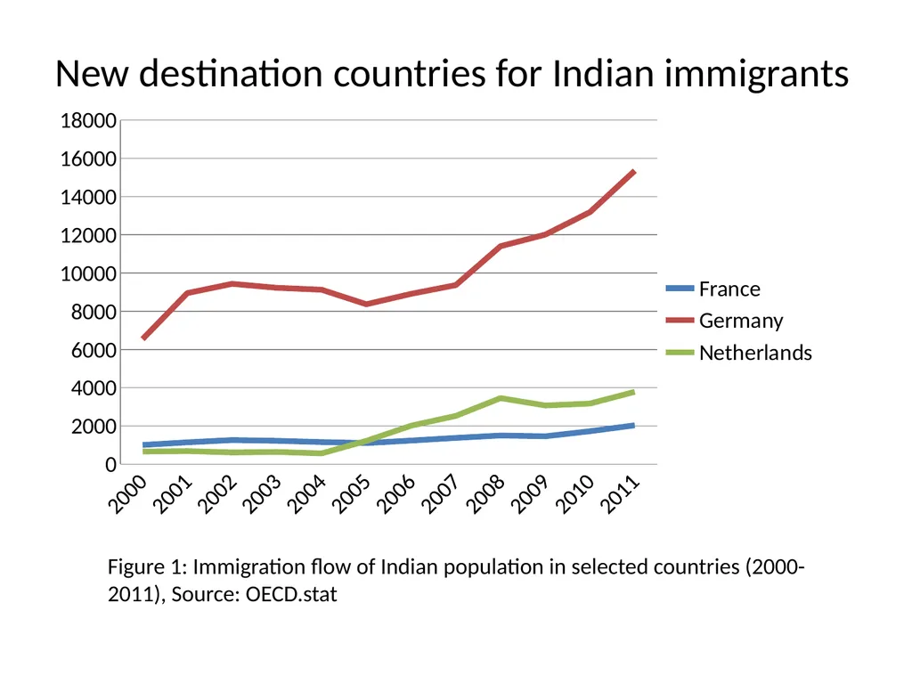 Experiences in host countries and return plans: - slide 6 of 20