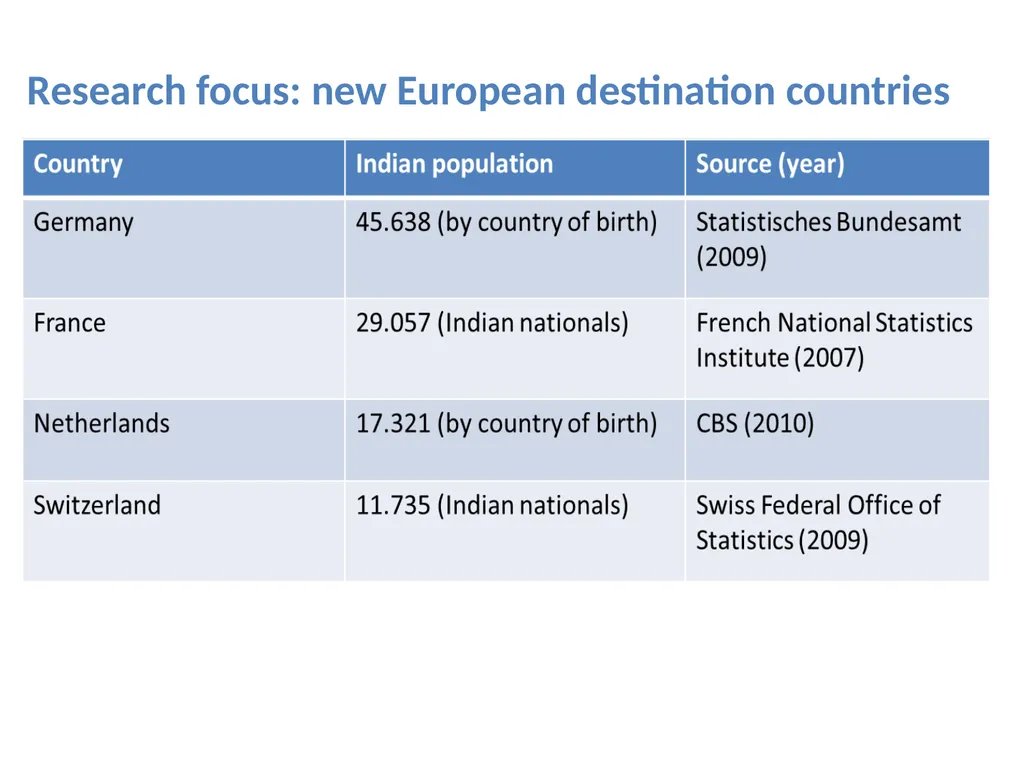 Experiences in host countries and return plans: - slide 5 of 20