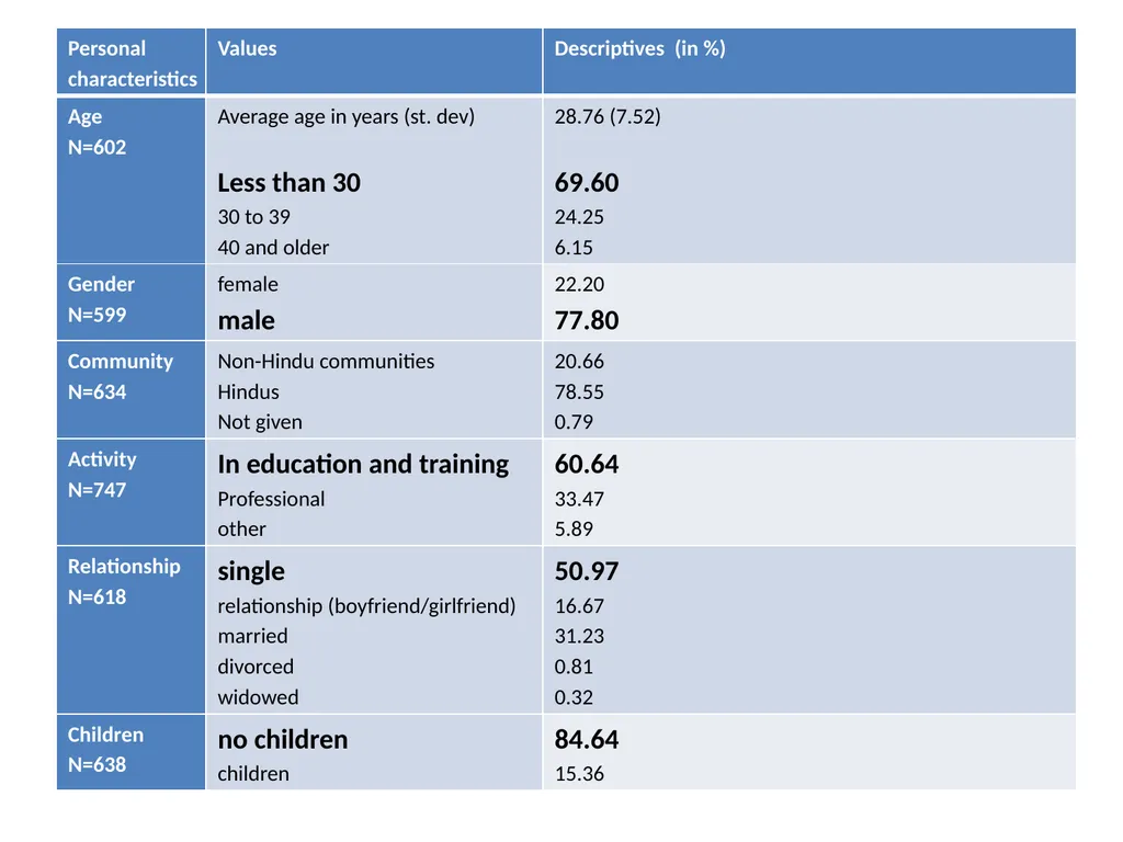 Experiences in host countries and return plans: - slide 10 of 20