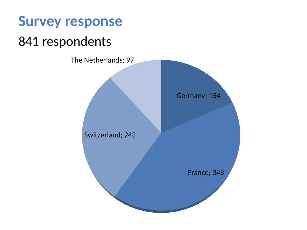 Experiences in host countries and return plans: - slide 9 of 20
