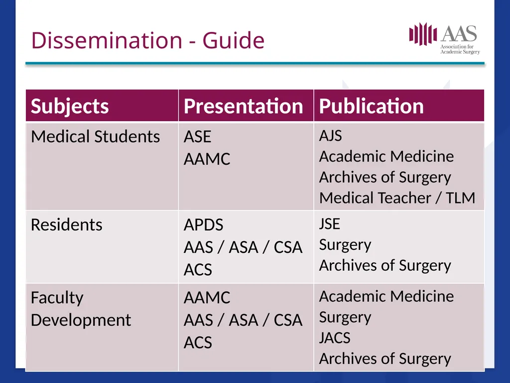 Research in Surgical Education Hilary Sanfey MB. - slide 20 of 35