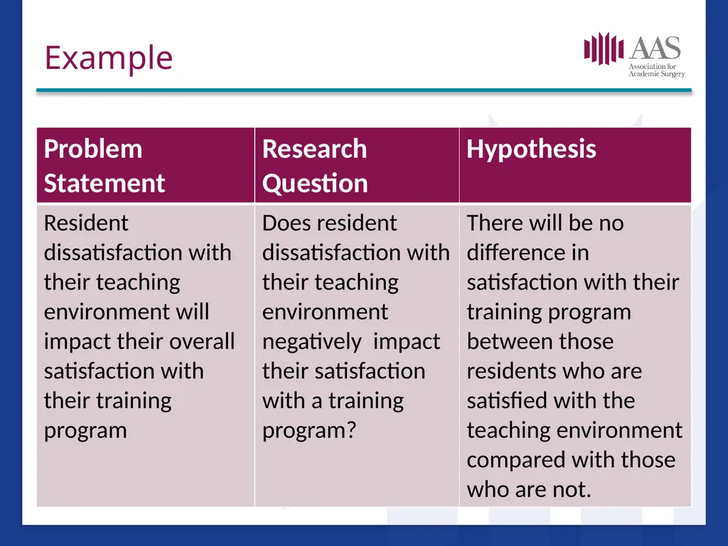 Research in Surgical Education Hilary Sanfey MB. - slide 8 of 35