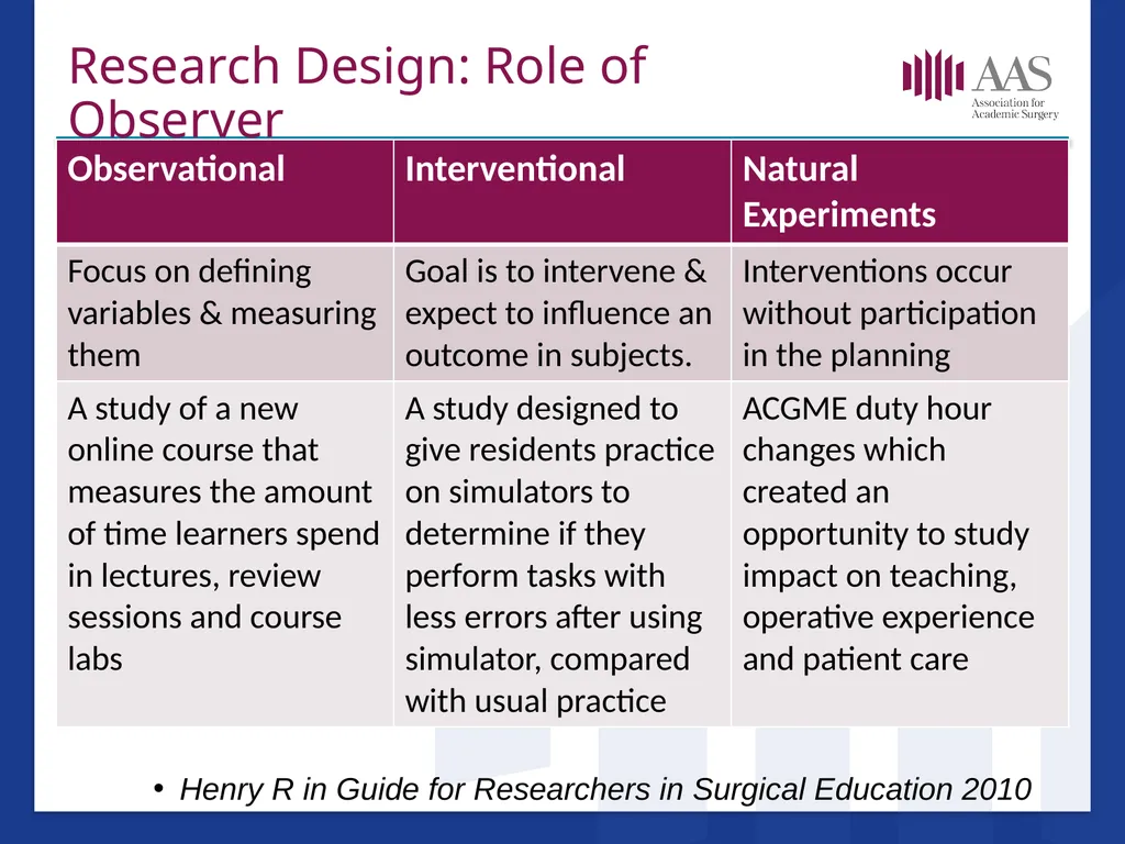 Research in Surgical Education Hilary Sanfey MB. - slide 14 of 35