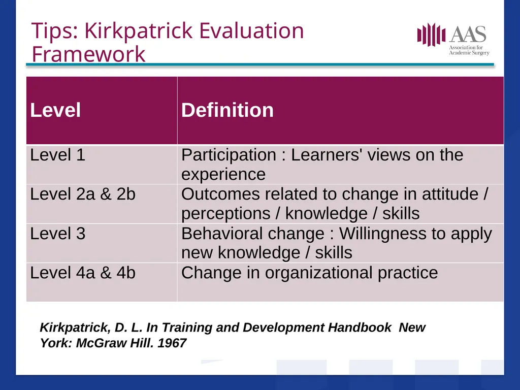Research in Surgical Education Hilary Sanfey MB. - slide 23 of 35