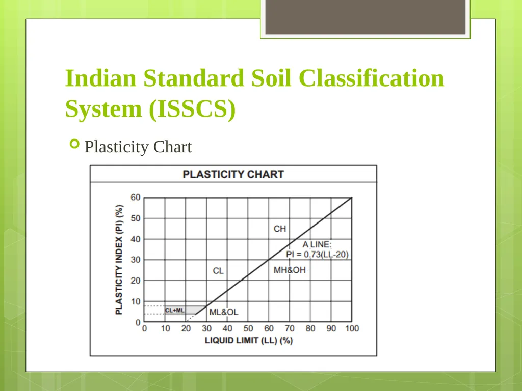 Geotechnical Engineering Unit – 1 Origin and - slide 15 of 15