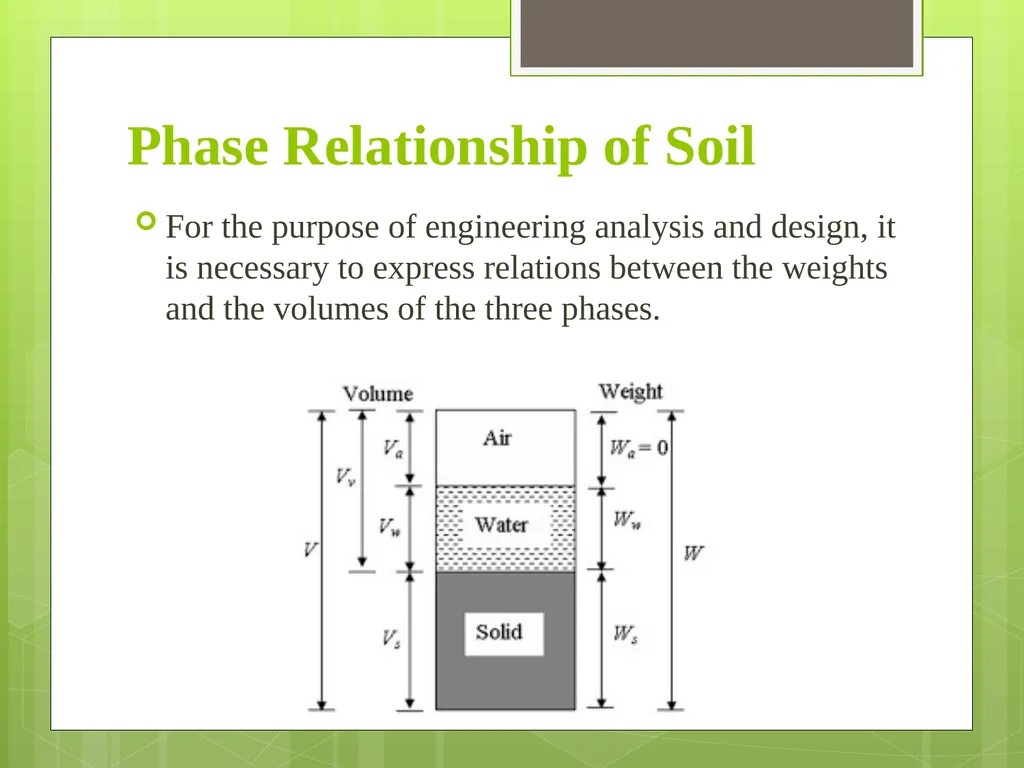 Geotechnical Engineering Unit – 1 Origin and - slide 4 of 15