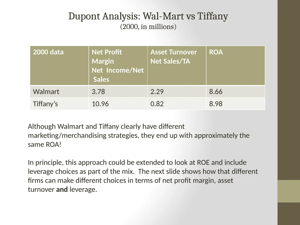 The Dupont Model: Introduction P.V. Viswanath - slide 17 of 44
