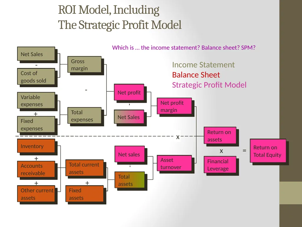 The Dupont Model: Introduction P.V. Viswanath - slide 24 of 44