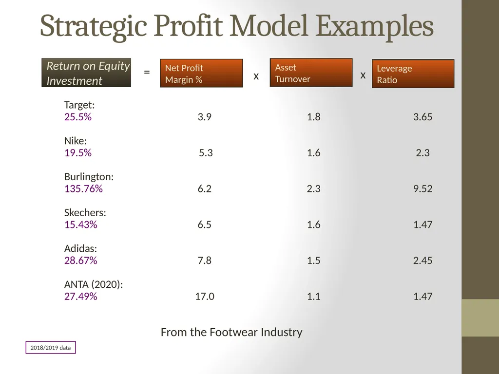 The Dupont Model: Introduction P.V. Viswanath - slide 23 of 44