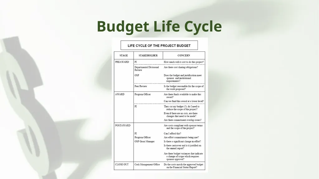 Preparing your Research Proposal Budget & Budget - slide 16 of 17