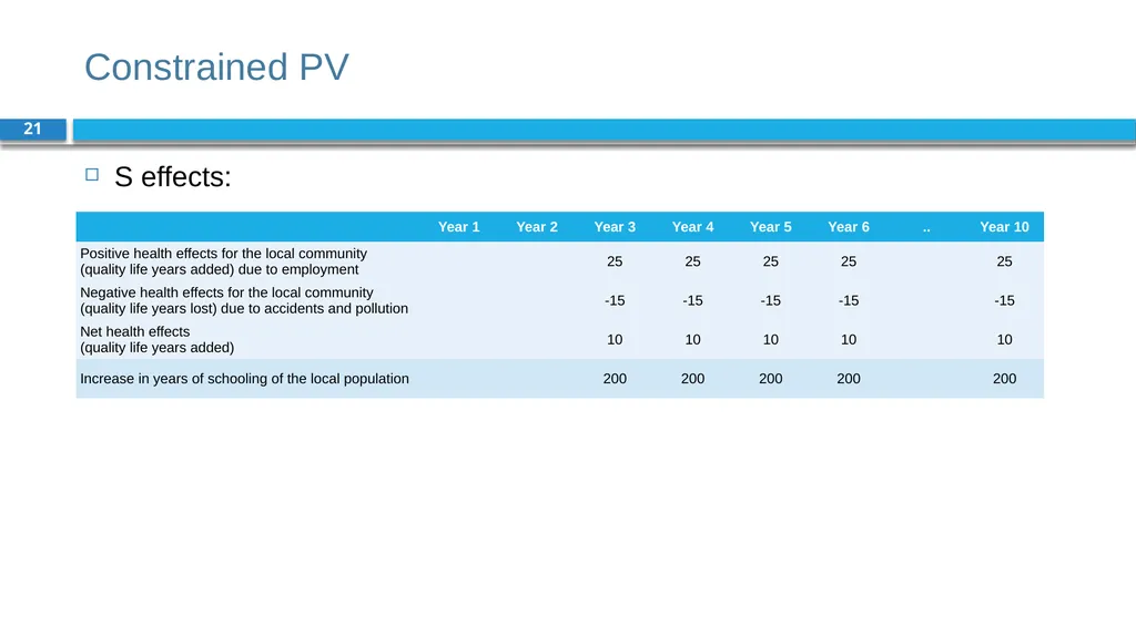 Corporate Finance for Long-Term Value Chapter 7: - slide 21 of 31