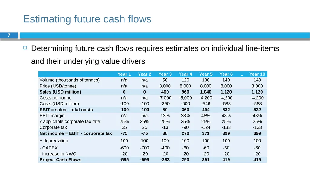 Corporate Finance for Long-Term Value Chapter 7: - slide 7 of 31