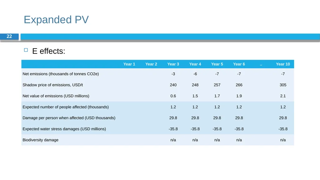 Corporate Finance for Long-Term Value Chapter 7: - slide 22 of 31