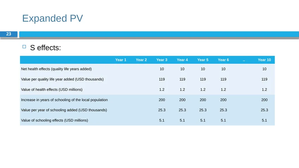 Corporate Finance for Long-Term Value Chapter 7: - slide 23 of 31