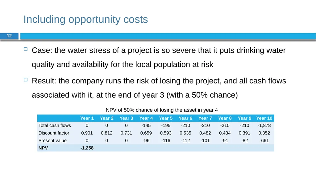 Corporate Finance for Long-Term Value Chapter 7: - slide 12 of 31